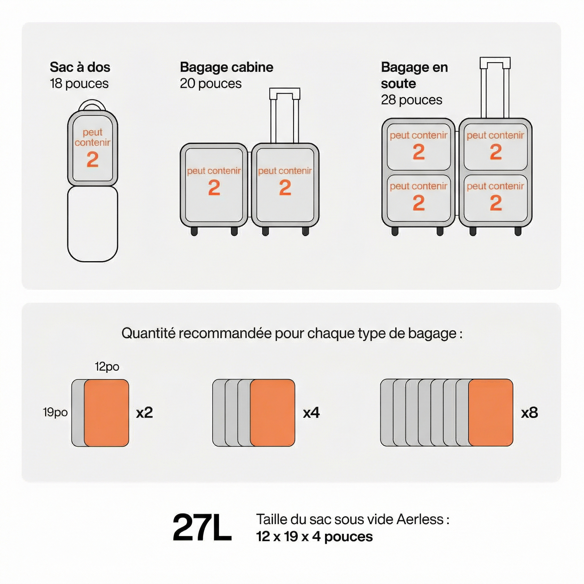 Aerlyxs™ Sac sous vide